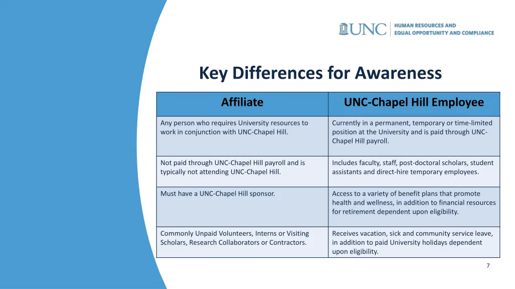 key differences for awareness