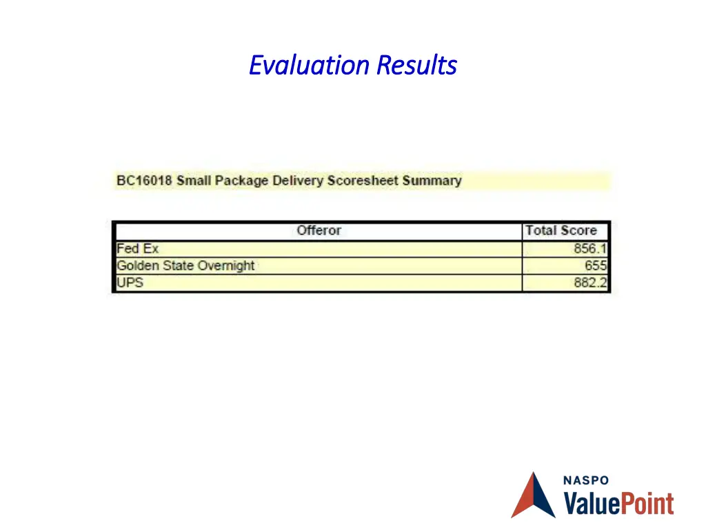 evaluation results evaluation results
