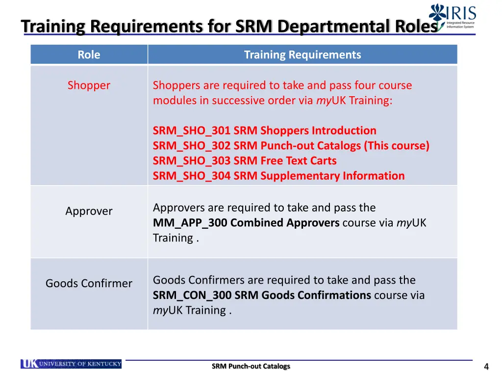 training requirements for srm departmental roles