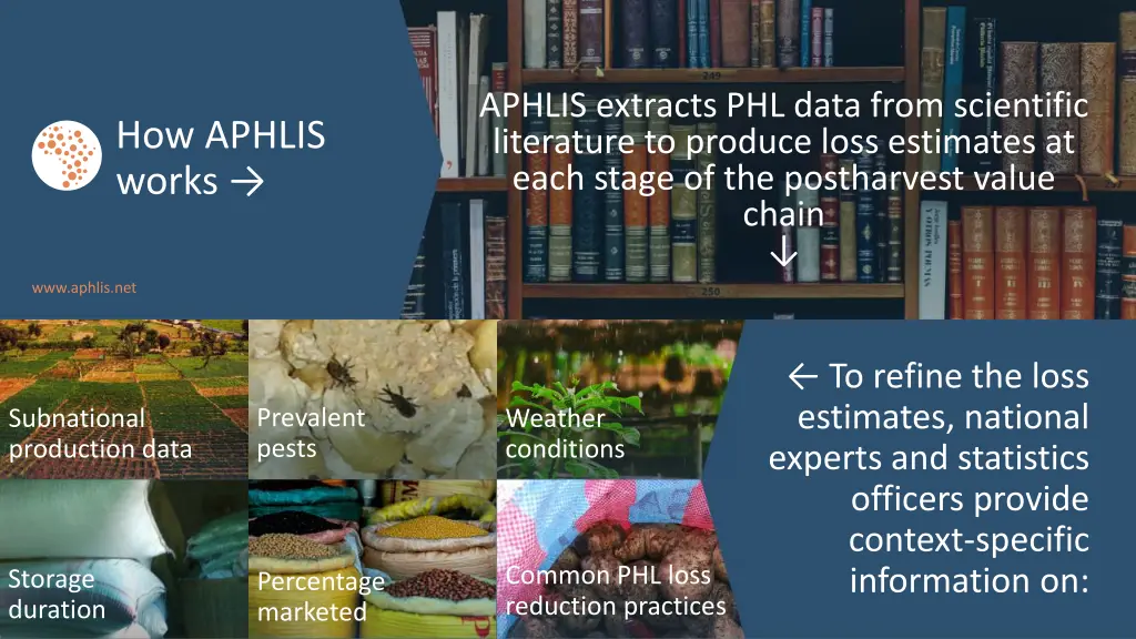 aphlis extracts phl data from scientific