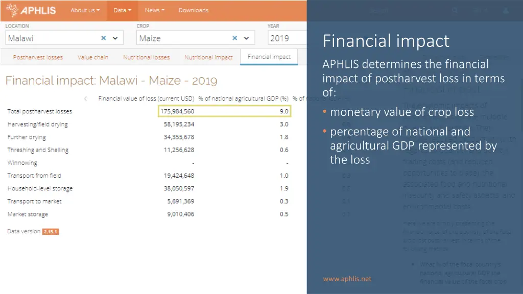 financial impact