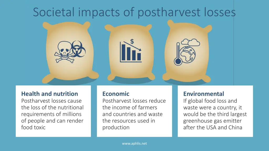 societal impacts of postharvest losses