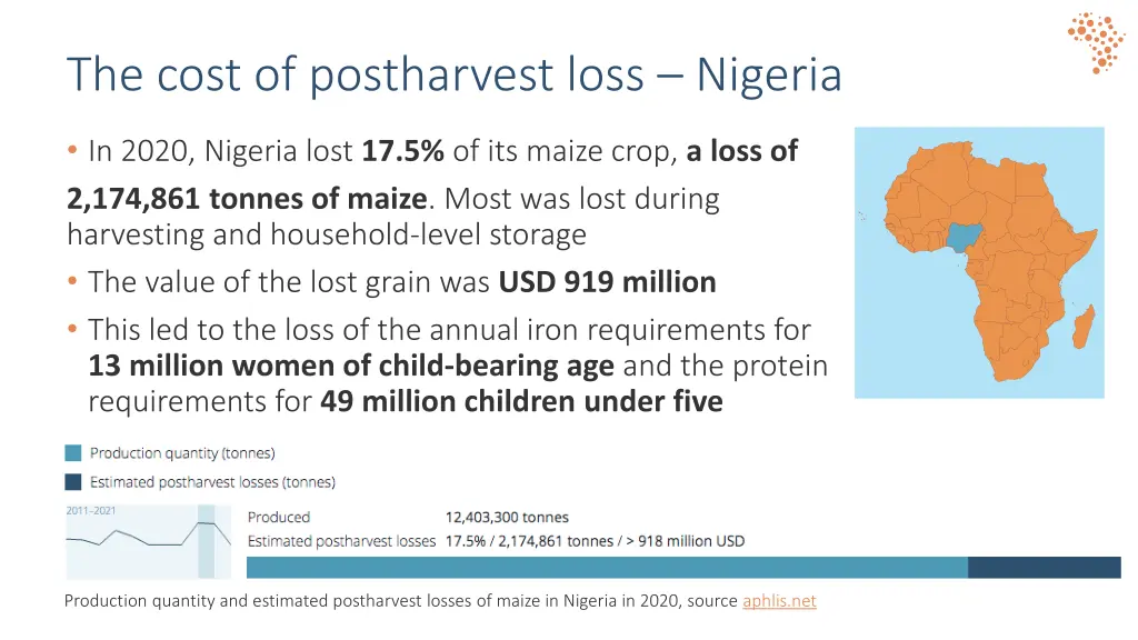 the cost of postharvest loss nigeria