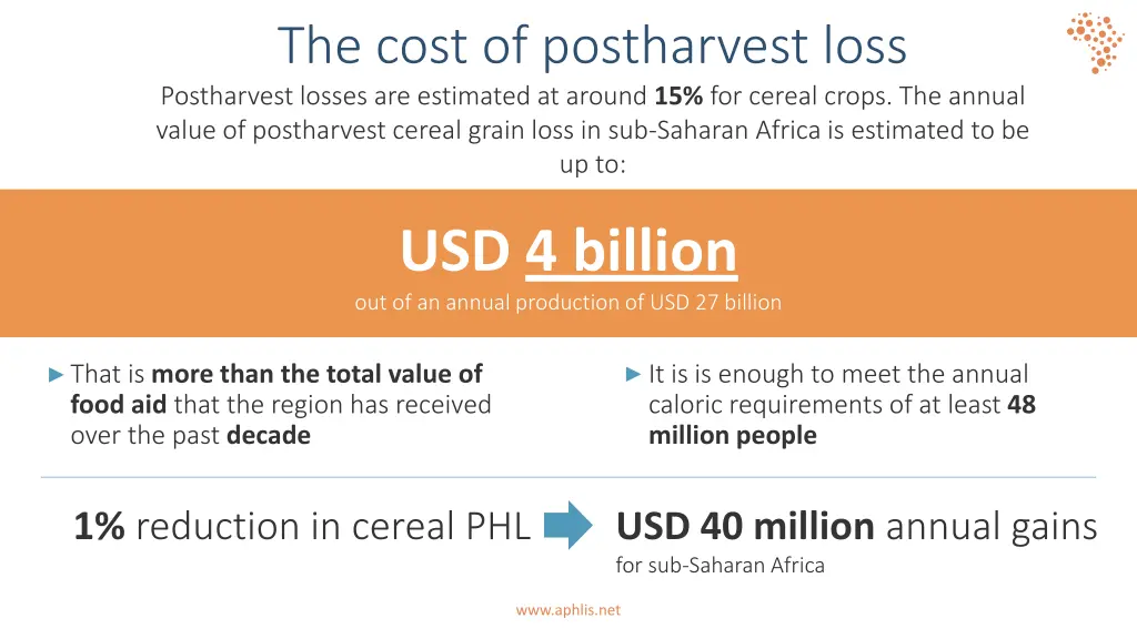 the cost of postharvest loss postharvest losses