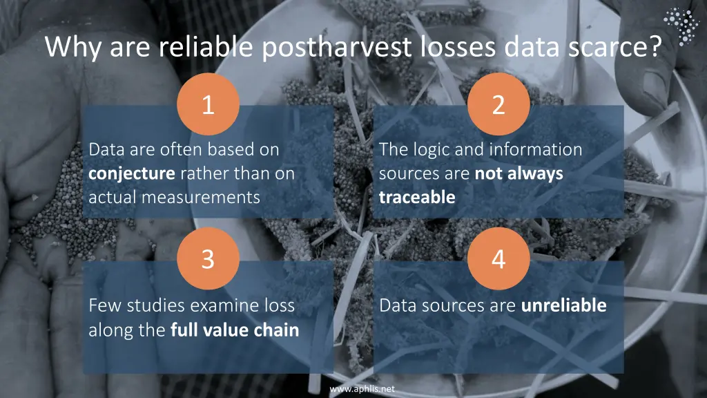 why are reliable postharvest losses data scarce