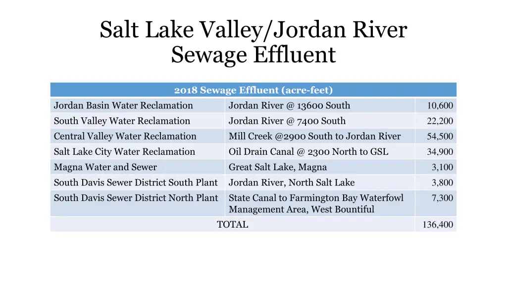 salt lake valley jordan river sewage effluent