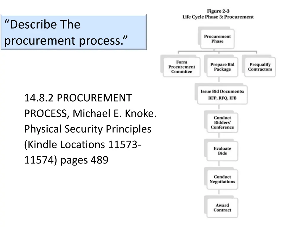 describe the procurement process