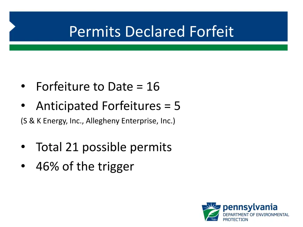 permits declared forfeit