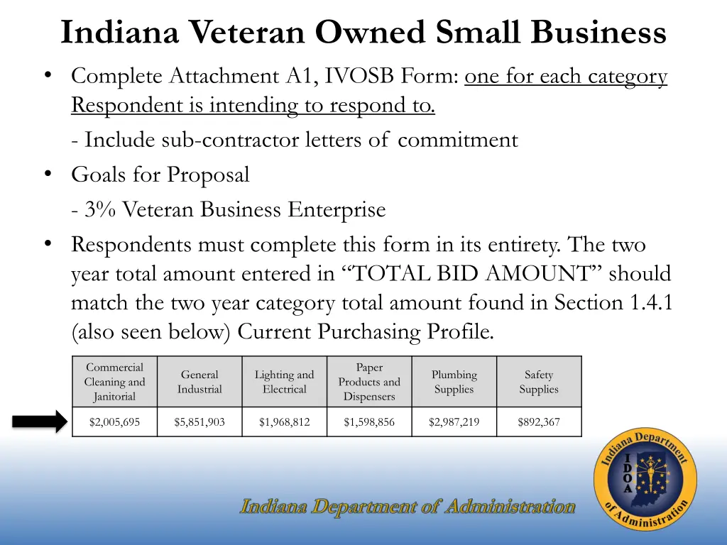 indiana veteran owned small business complete