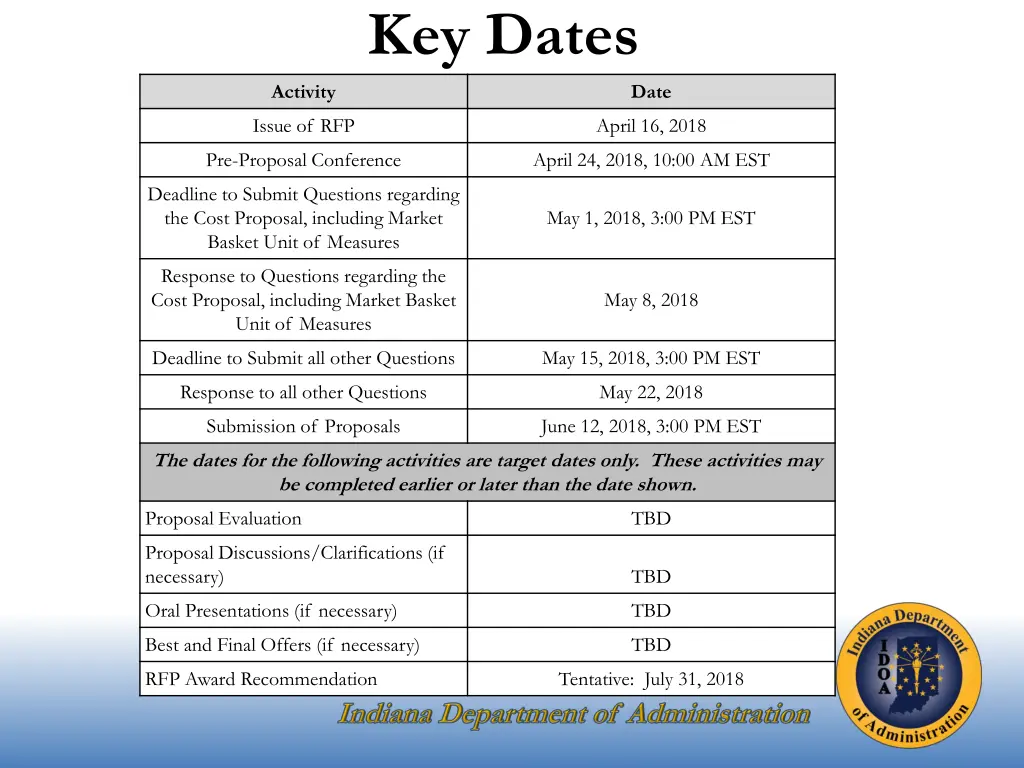 key dates