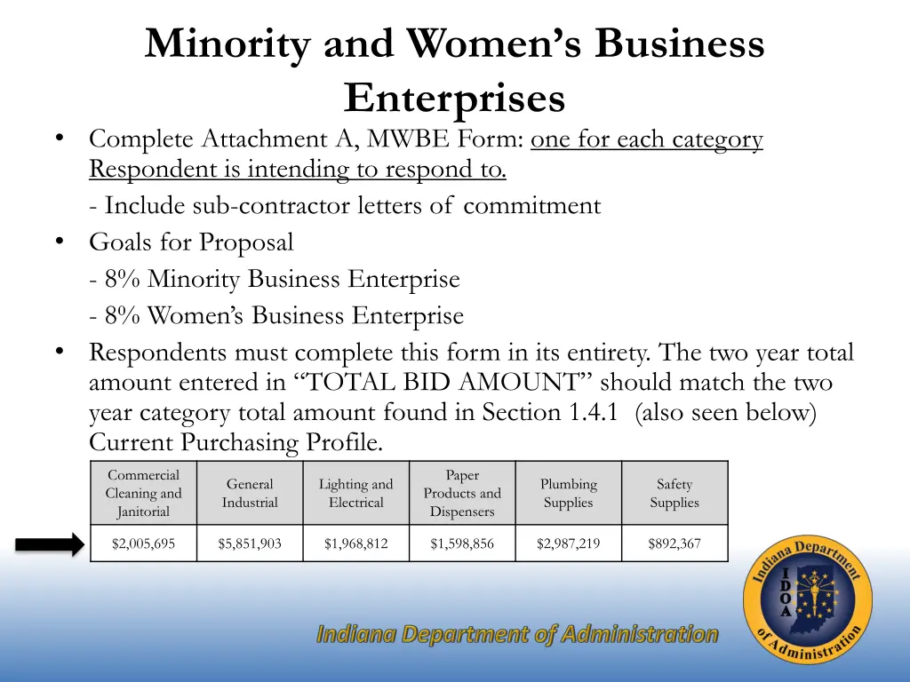 minority and women s business enterprises