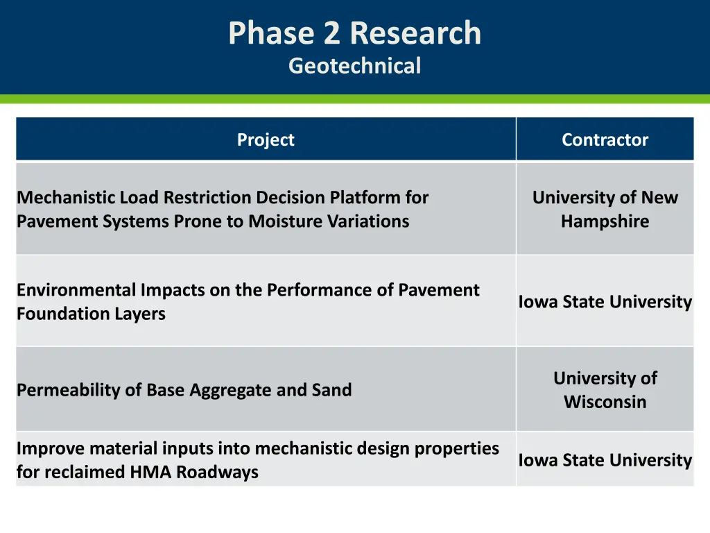 phase 2 research geotechnical