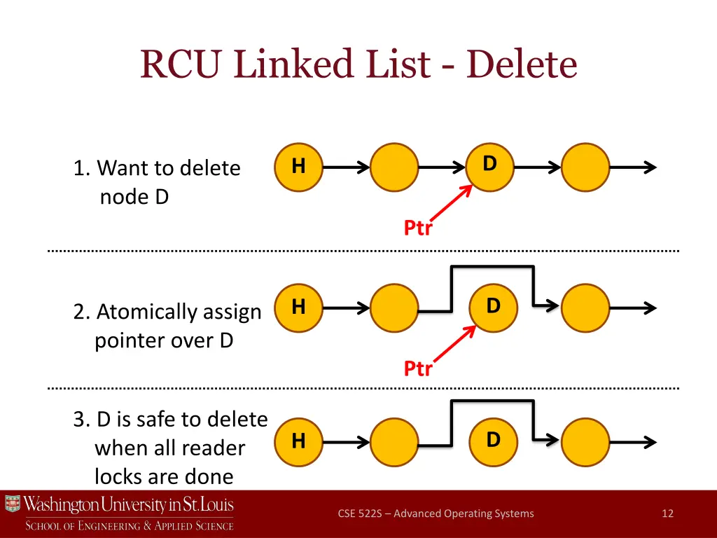 rcu linked list delete