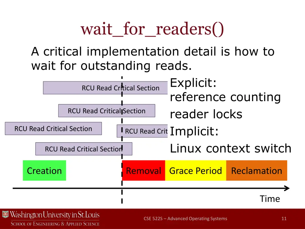 wait for readers a critical implementation detail