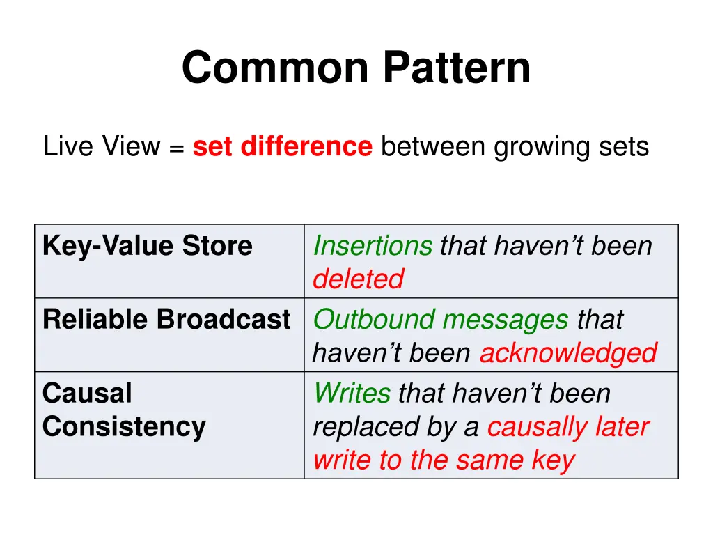 common pattern