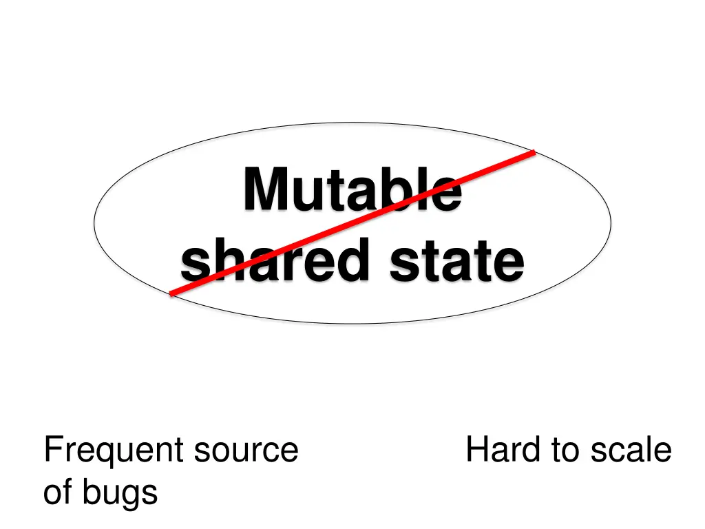 mutable shared state