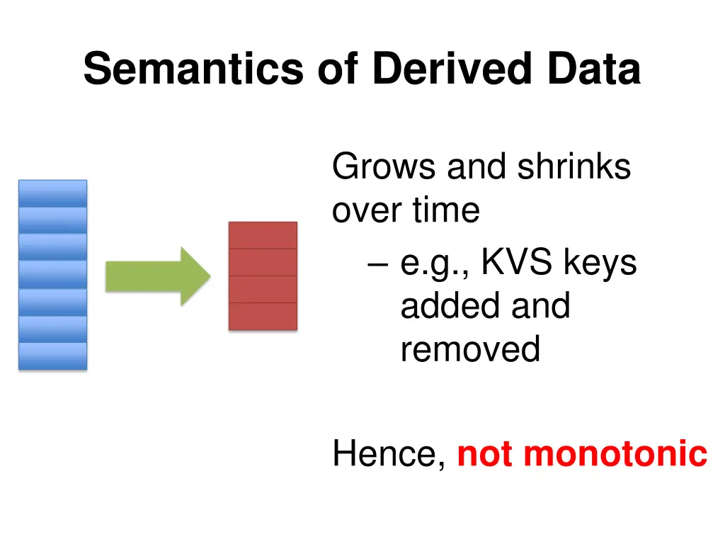 semantics of derived data