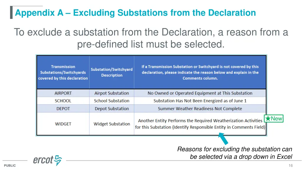appendix a excluding substations from