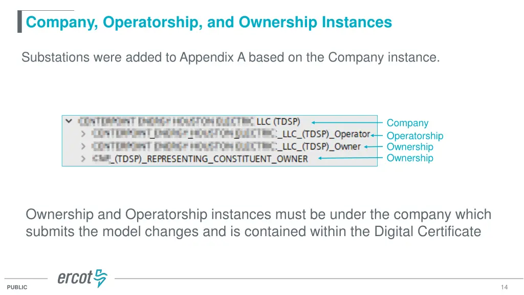 company operatorship and ownership instances