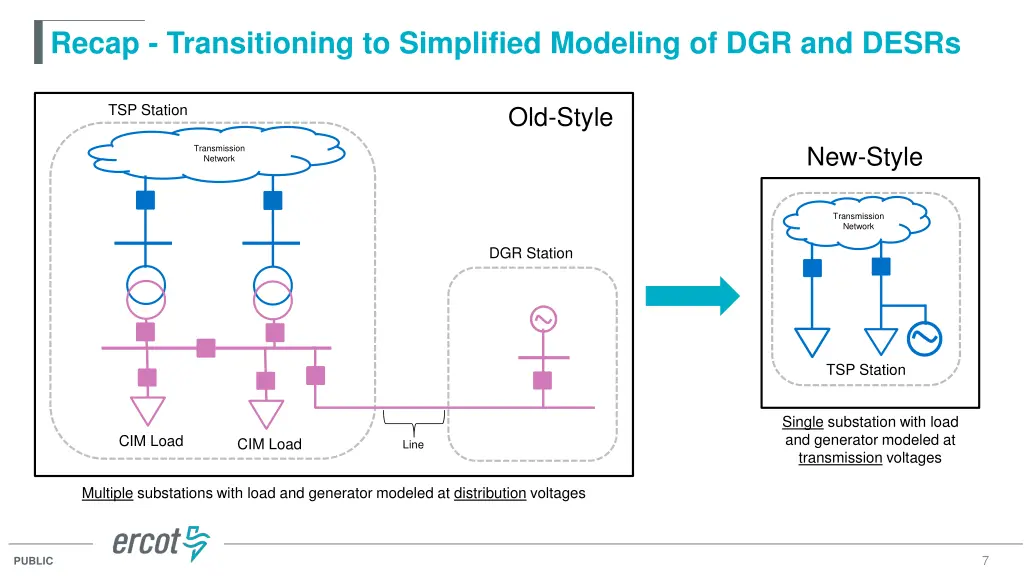 recap transitioning to simplified modeling