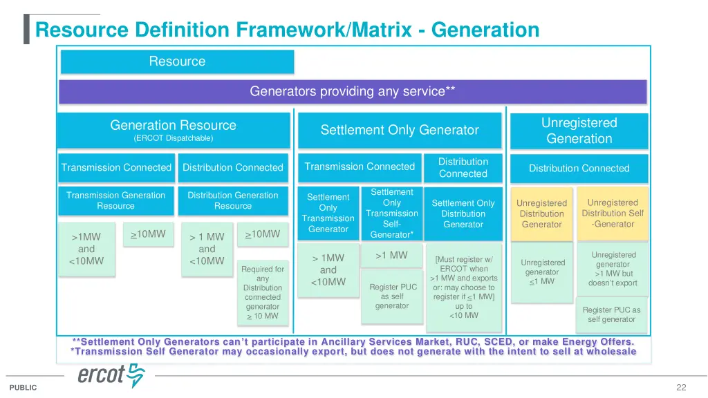 resource definition framework matrix generation 1