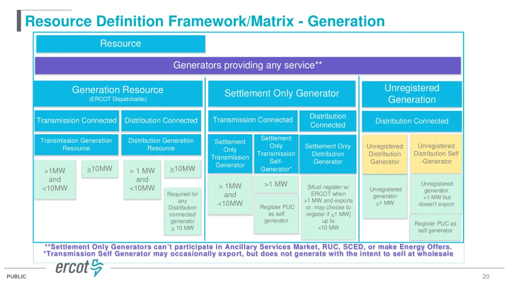 resource definition framework matrix generation