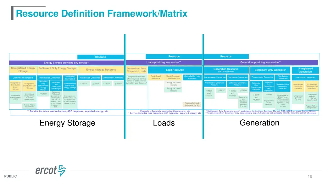 resource definition framework matrix
