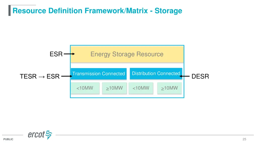 resource definition framework matrix storage 1