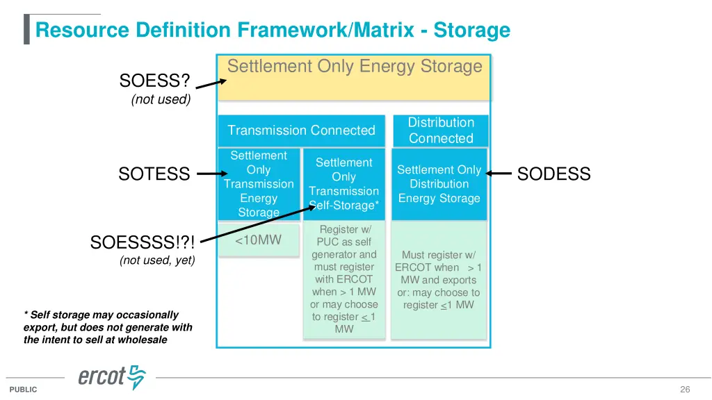 resource definition framework matrix storage 2