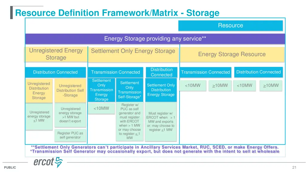 resource definition framework matrix storage