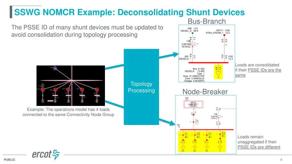 sswg nomcr example deconsolidating shunt devices