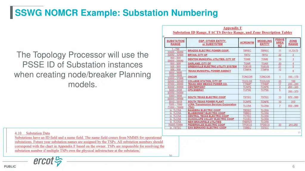 sswg nomcr example substation numbering