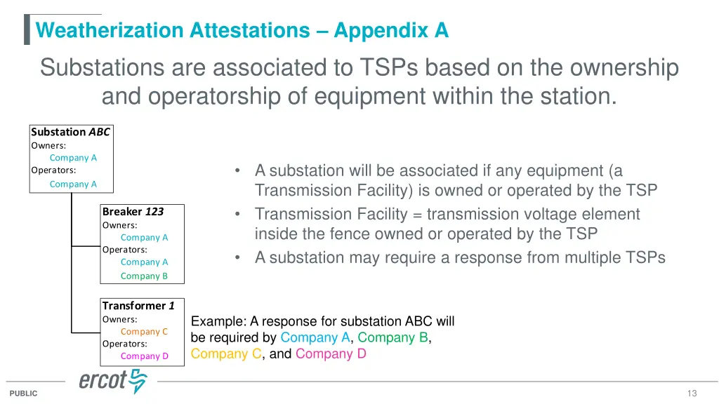 weatherization attestations appendix
