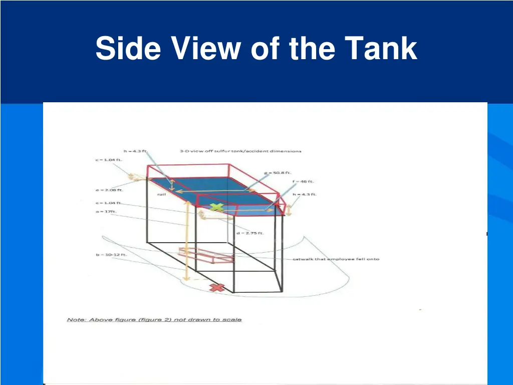 side view of the tank