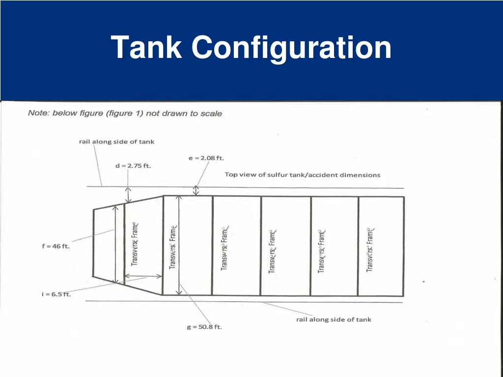 tank configuration
