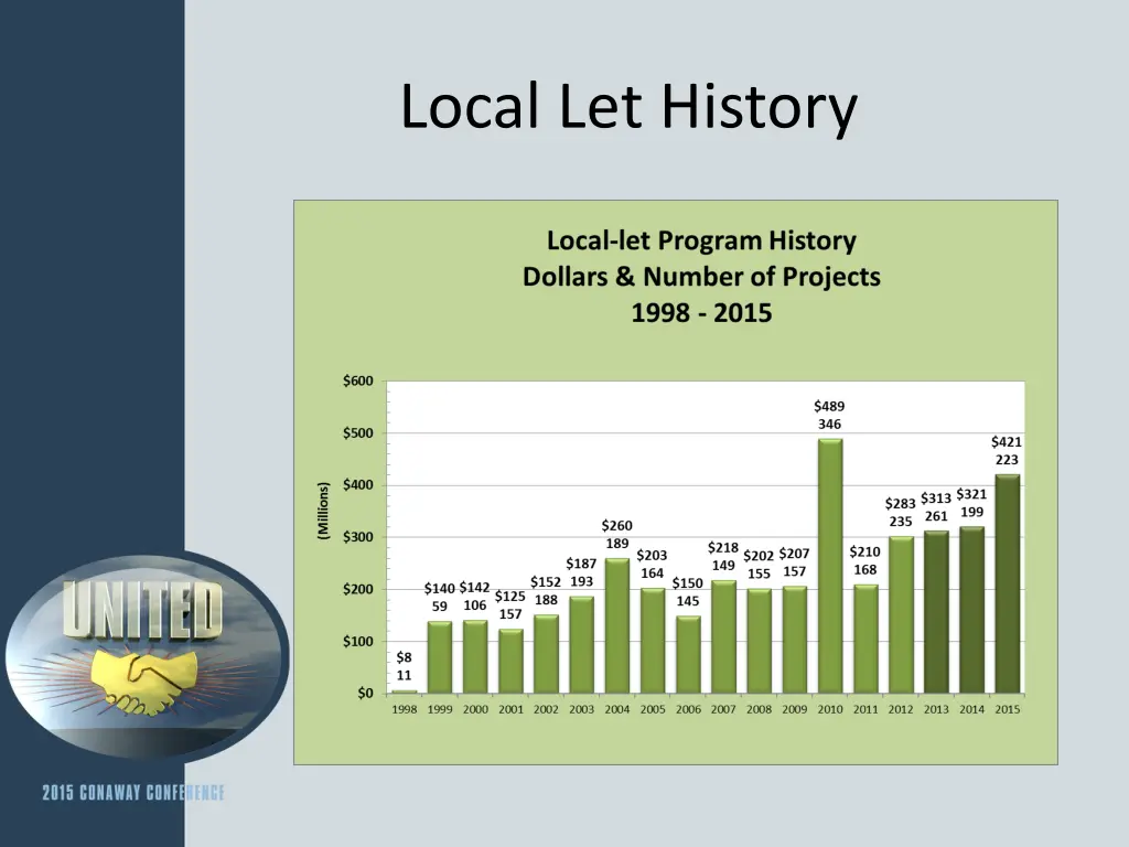 local let history