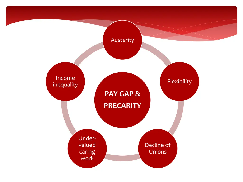 austerity