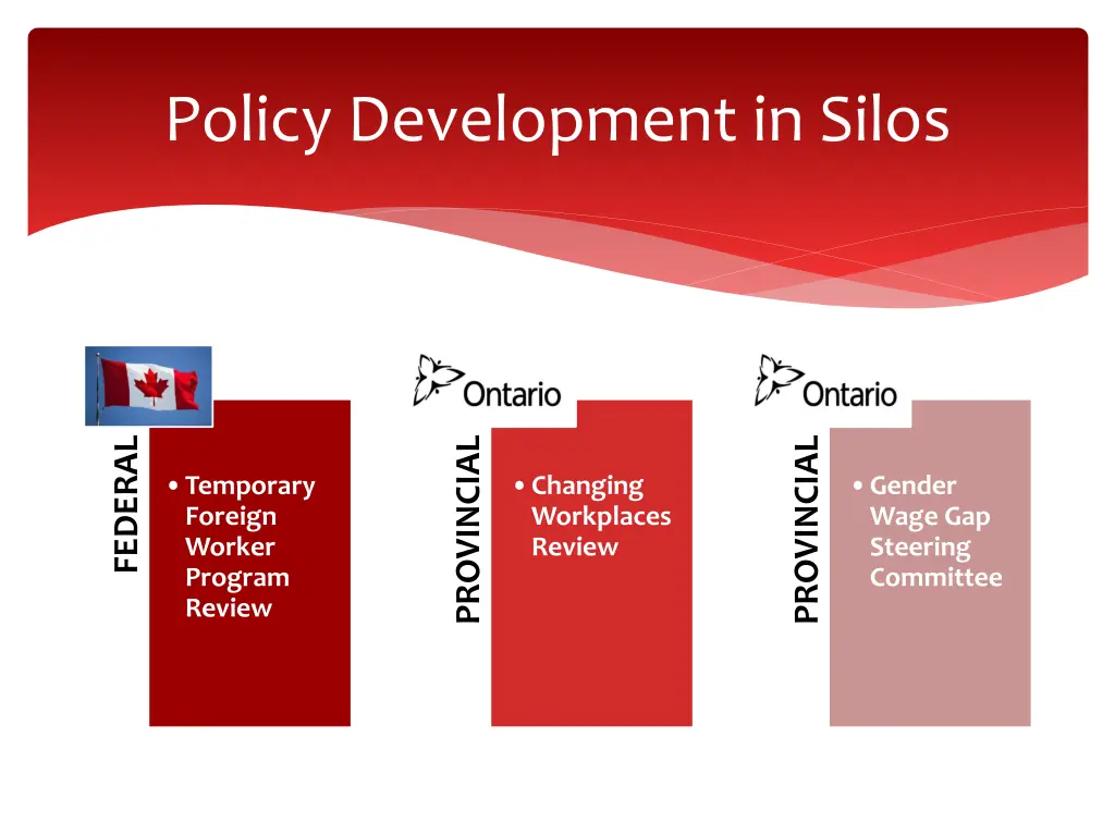 policy development in silos