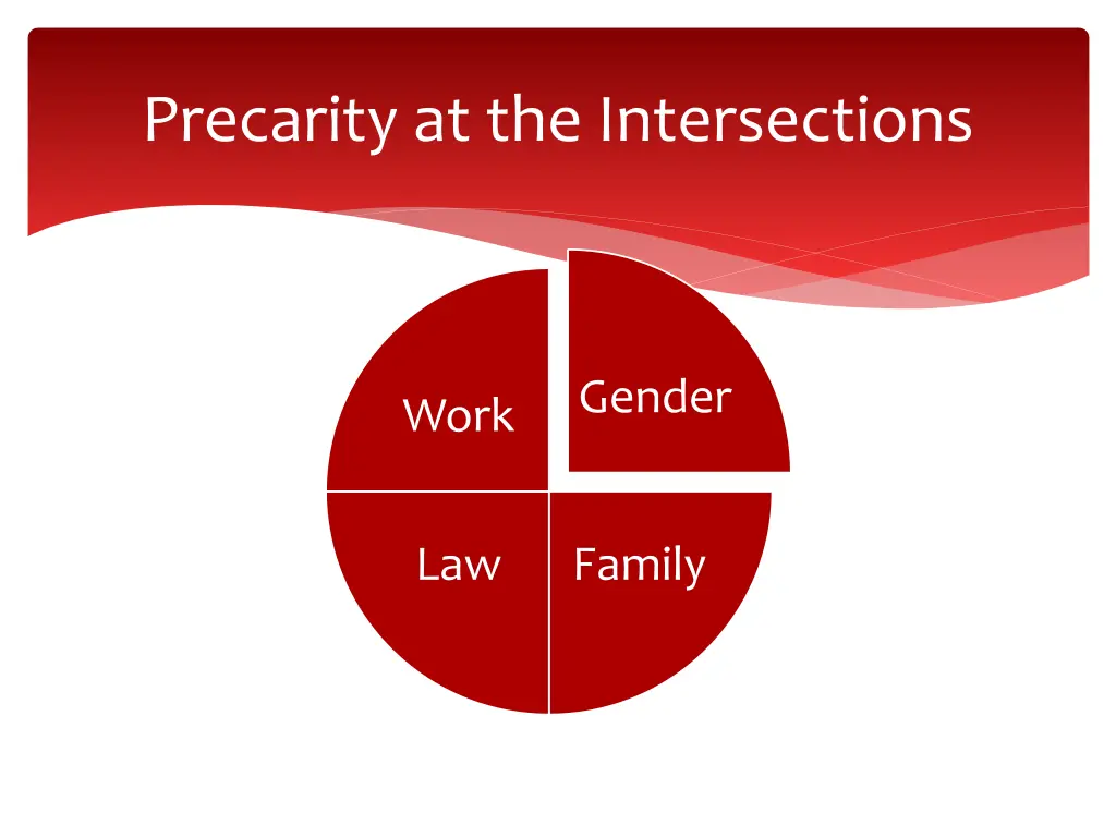 precarity at the intersections 1