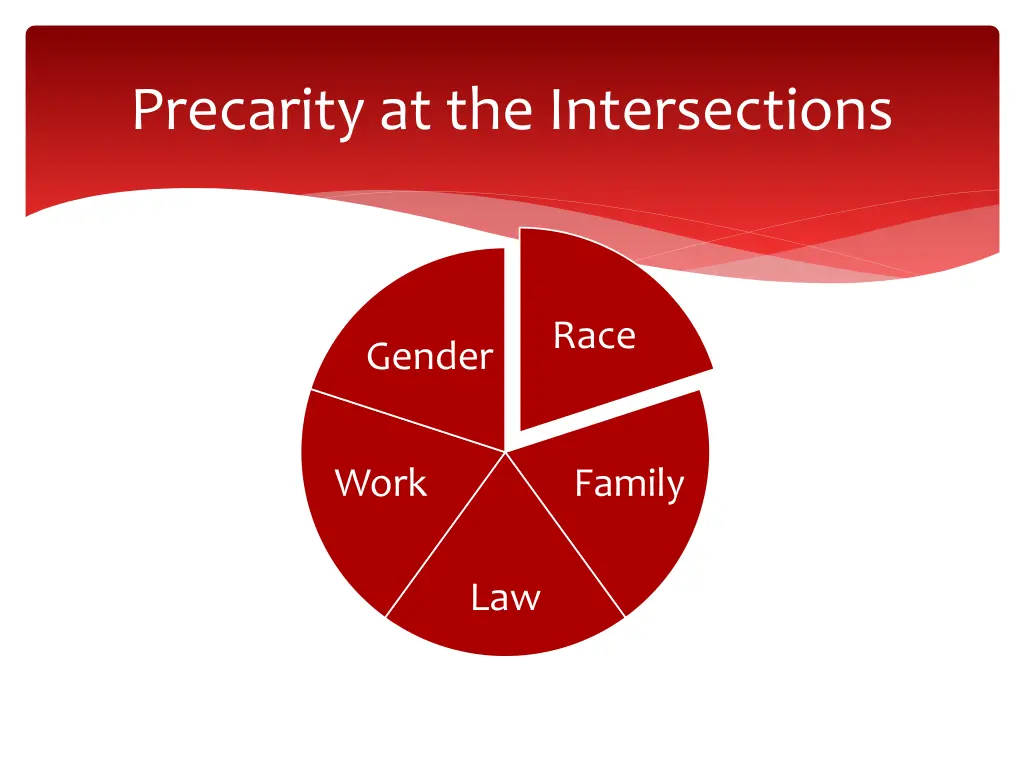 precarity at the intersections 2