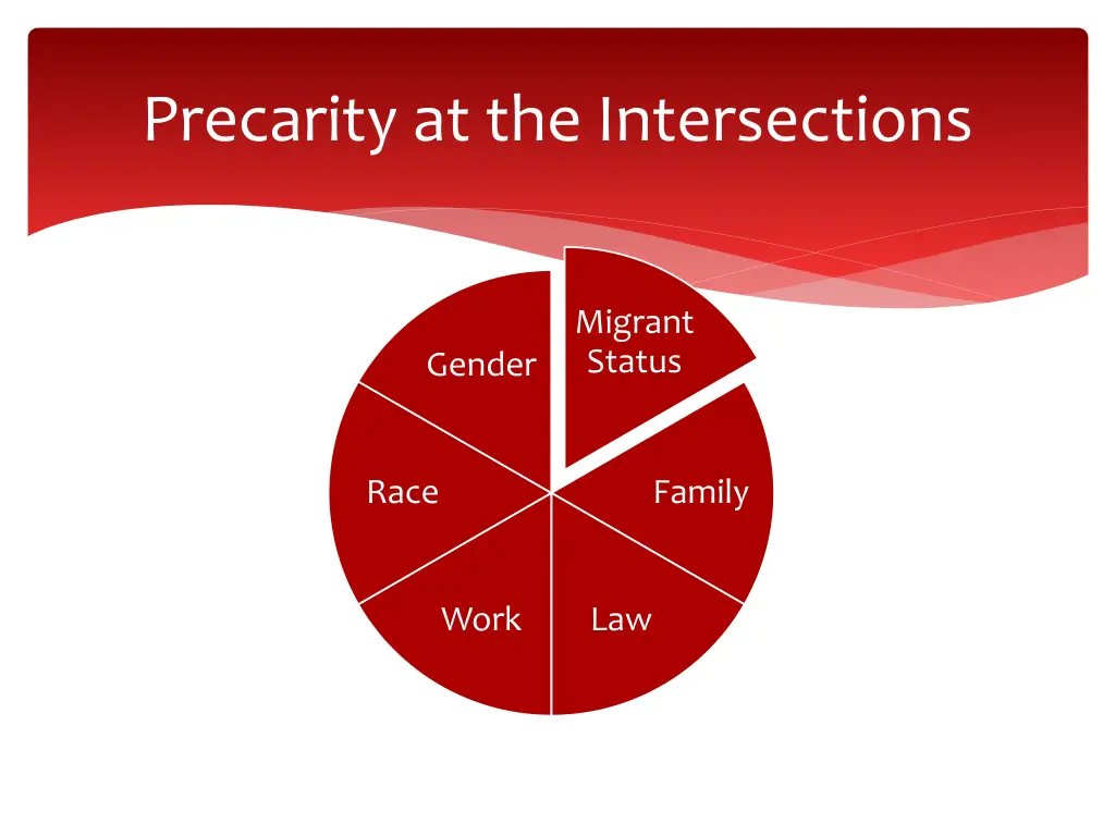 precarity at the intersections 3