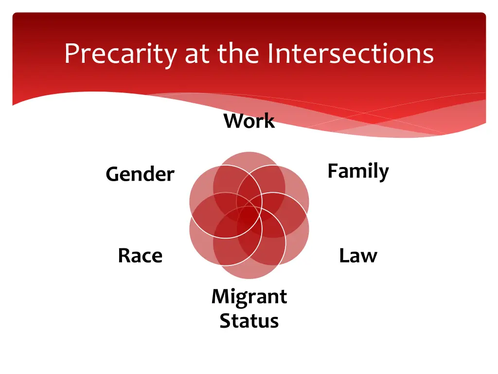 precarity at the intersections 4