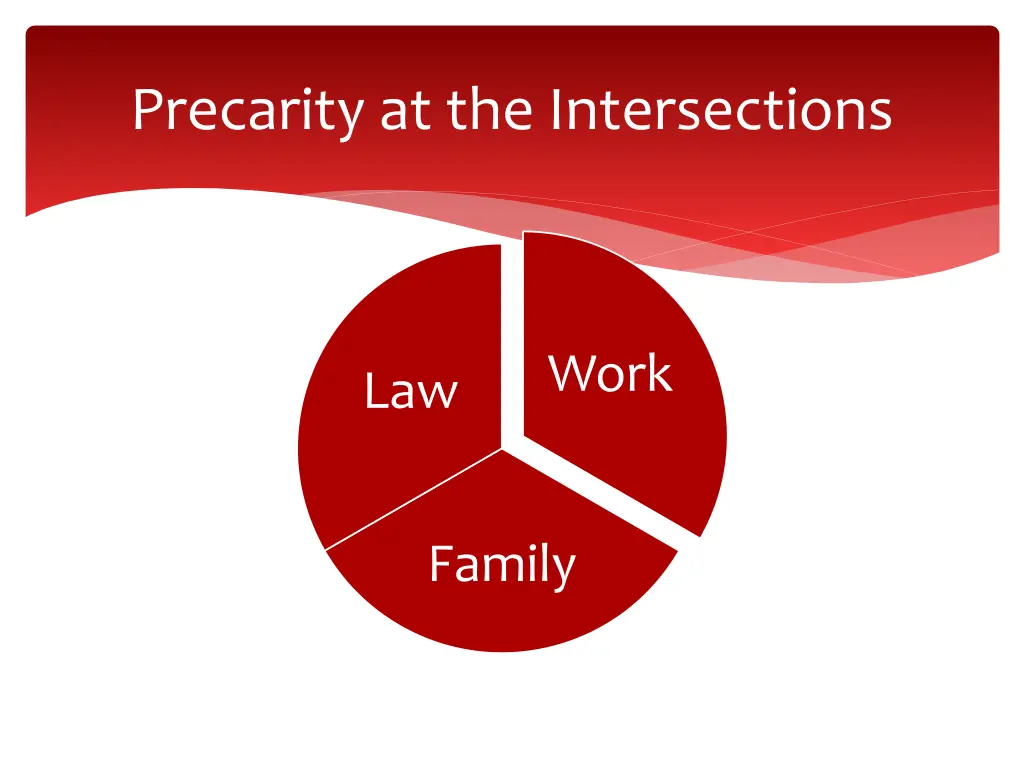 precarity at the intersections