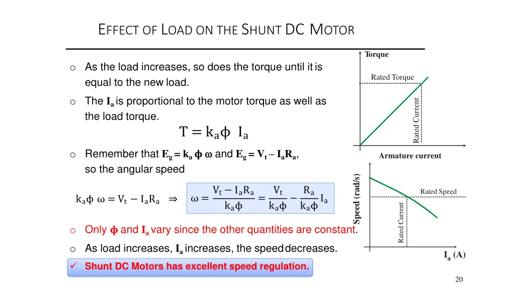 e ffect of l oad on the s hunt dc m otor