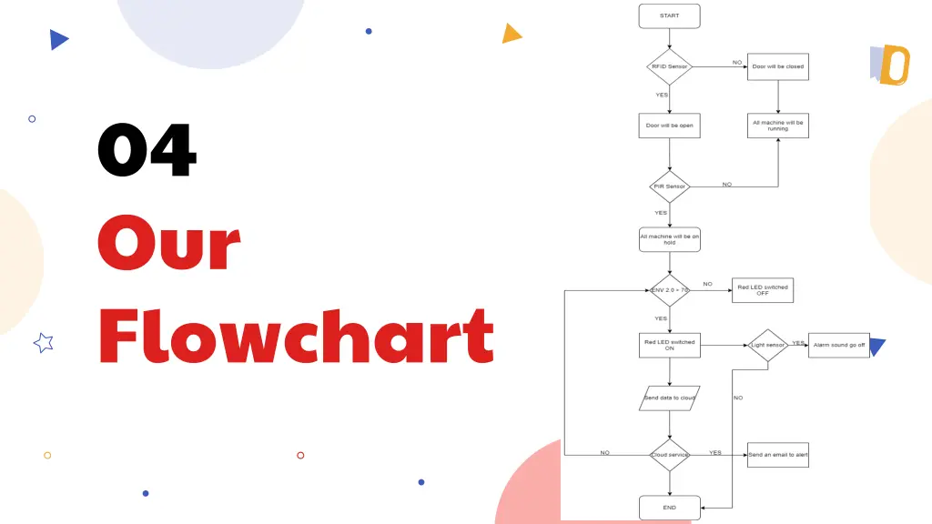 04 our flowchart