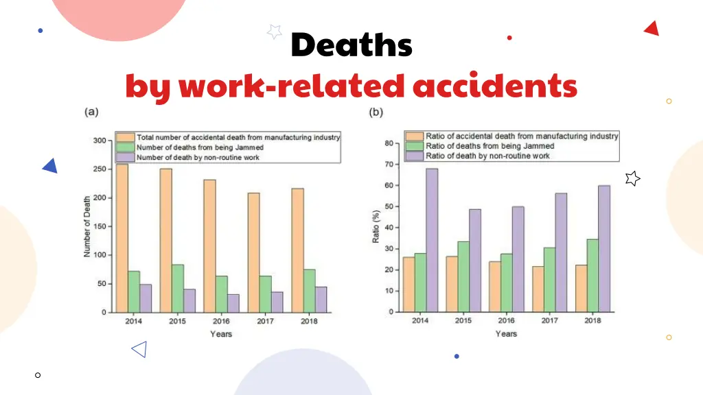 deaths