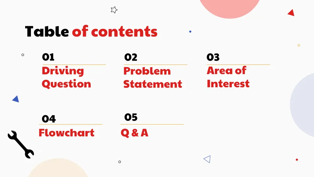 table of contents