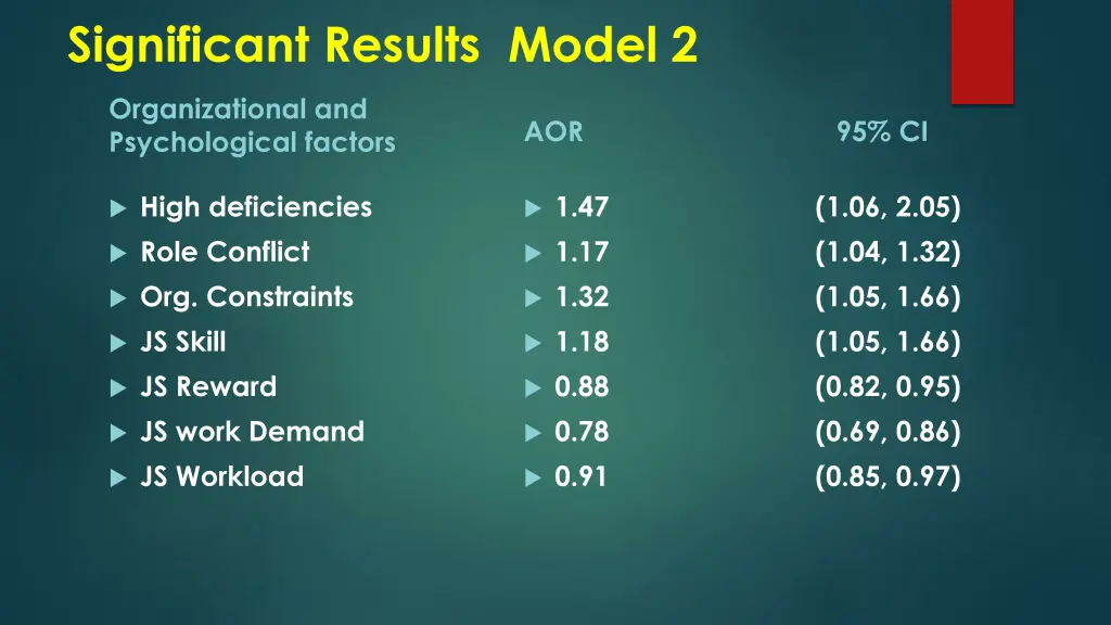 significant results model 2