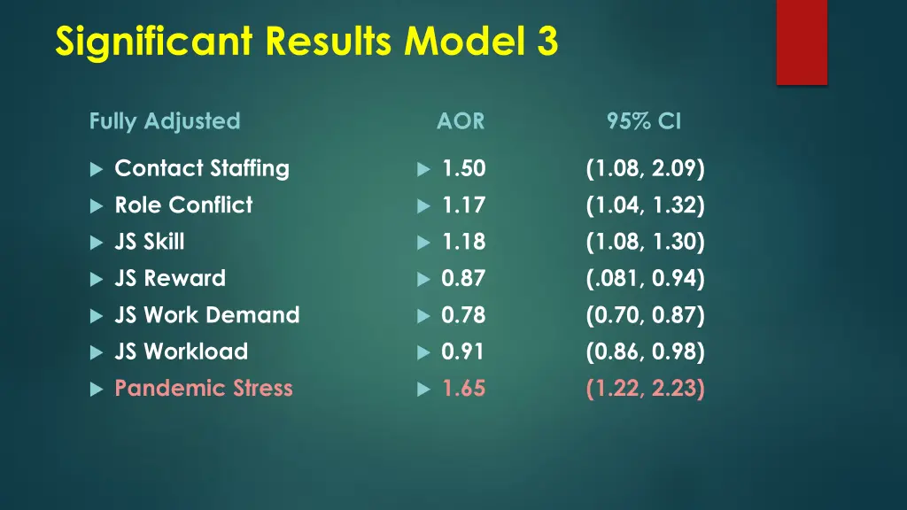 significant results model 3