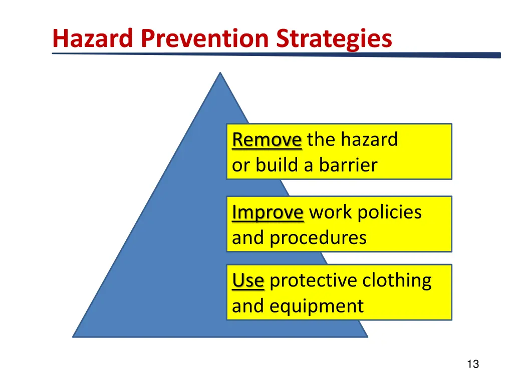 hazard prevention strategies